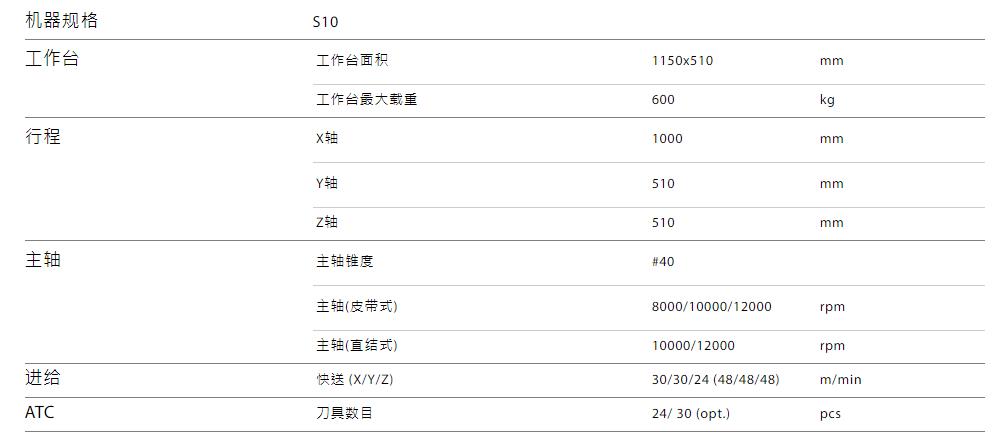 S10規(guī)格.jpg S10規(guī)格.jpg