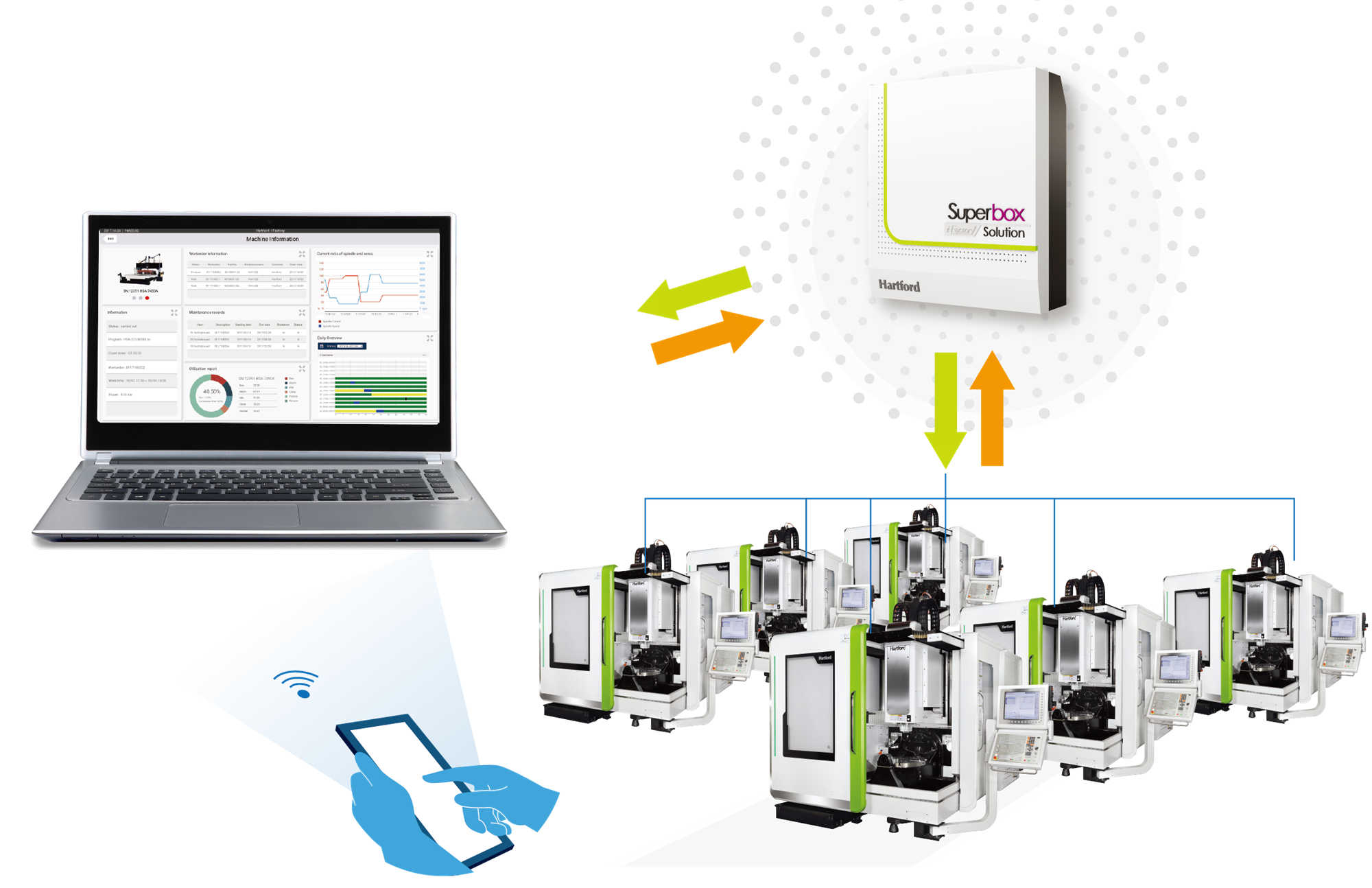 臺(tái)灣協(xié)鴻i-Factory是一個(gè)創(chuàng)新的智能工廠管理模式