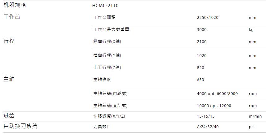 HCMC-2110規(guī)格參數(shù).jpg
