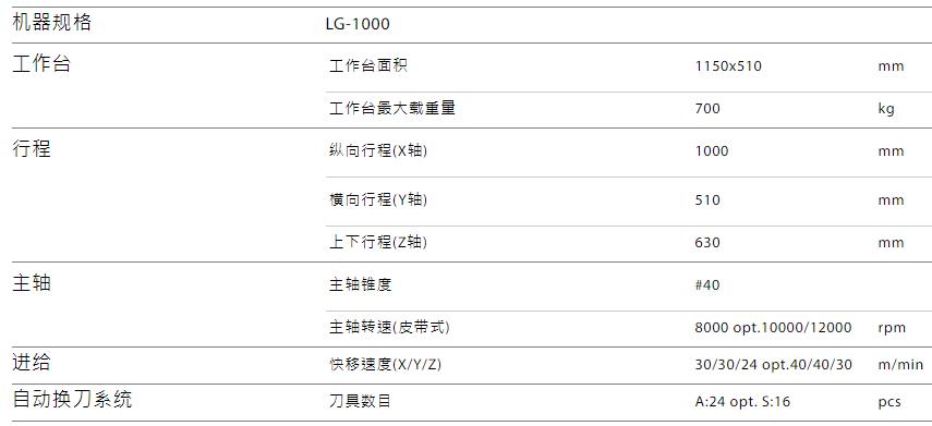 LG-1000規(guī)格參數(shù).jpg LG-1000規(guī)格參數(shù).jpg